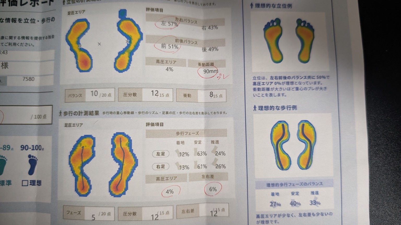 【3/15】マルコのオーソティクス体験会に参加してみた