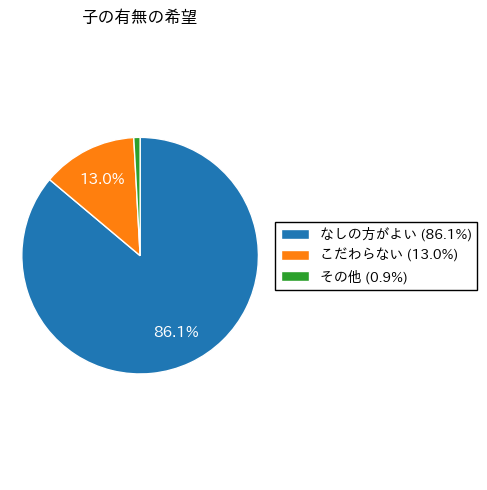 子の有無
