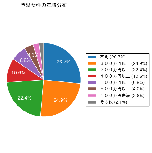 年収の希望